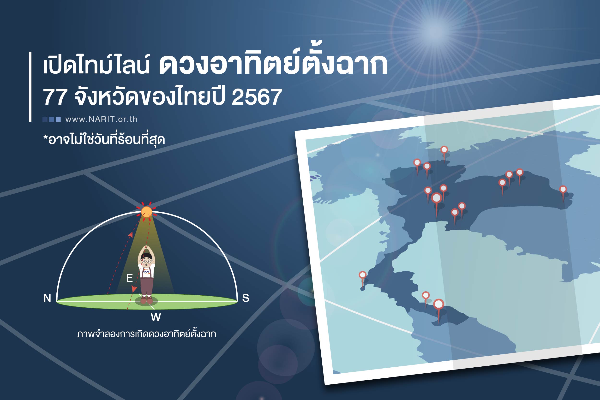 โคราชวันไหน! เปิดไทม์ไลน์วันไร้เงา ดวงอาทิตย์ตั้งฉาก 77 จังหวัดของไทยปี 2567